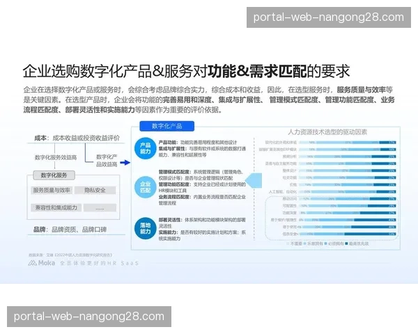 智能化排班系统于当前周期上线 优化了执行团队在高峰期的资源配置