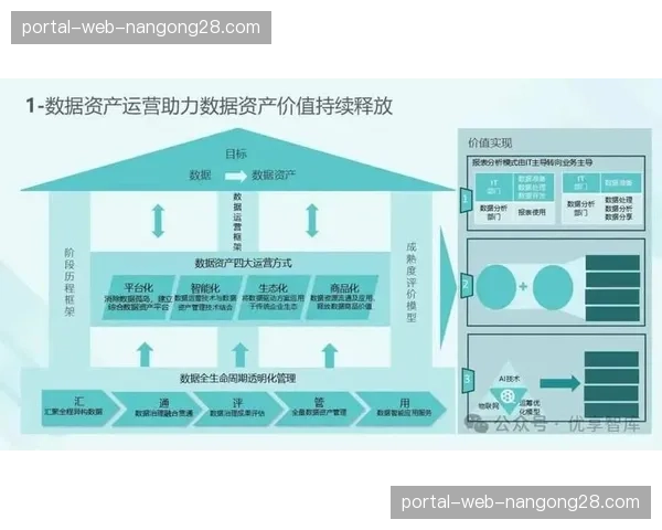 数据资产化管理意识增强 规范采集、标注与应用流程